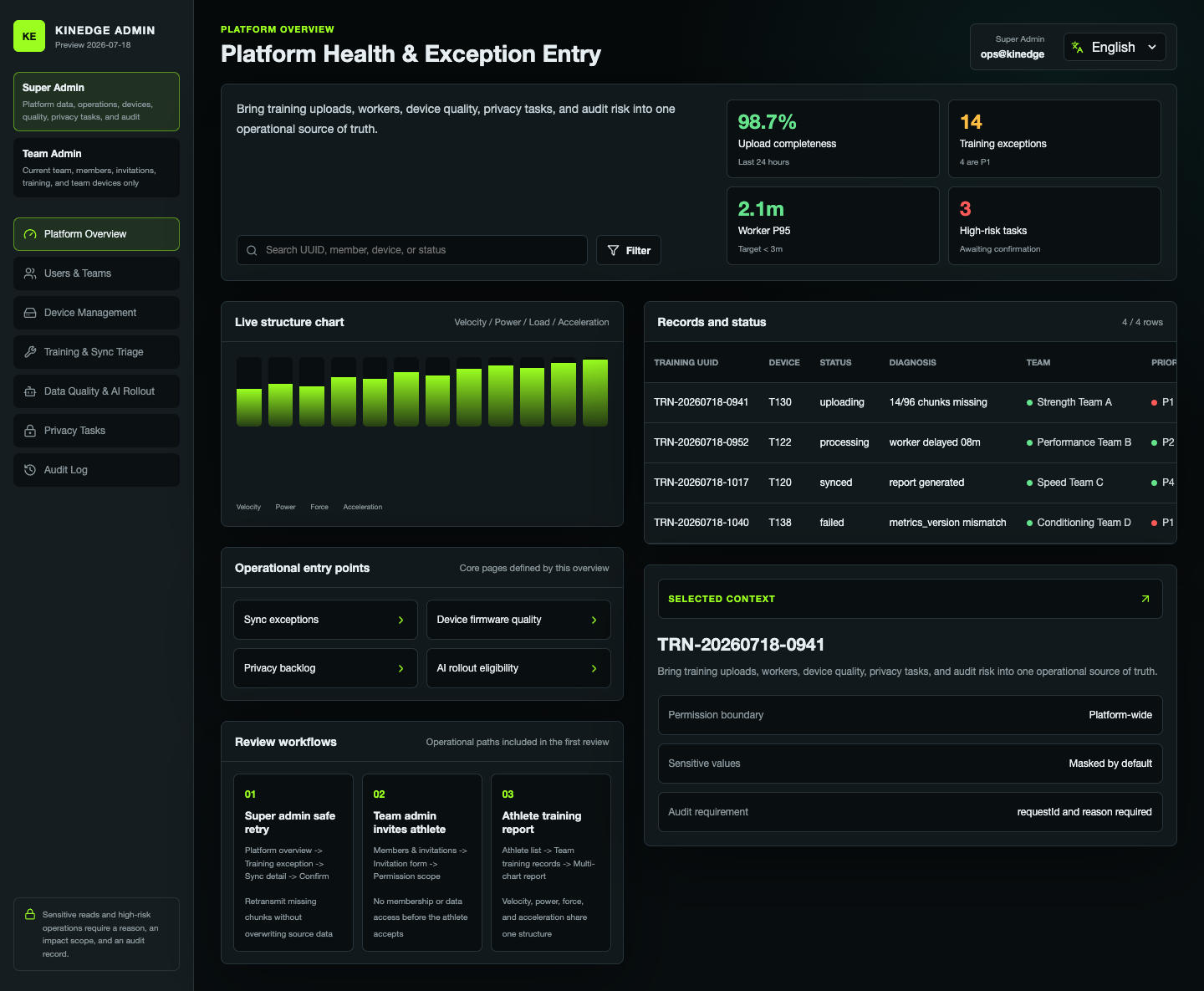 Kinedge admin console platform overview in English
