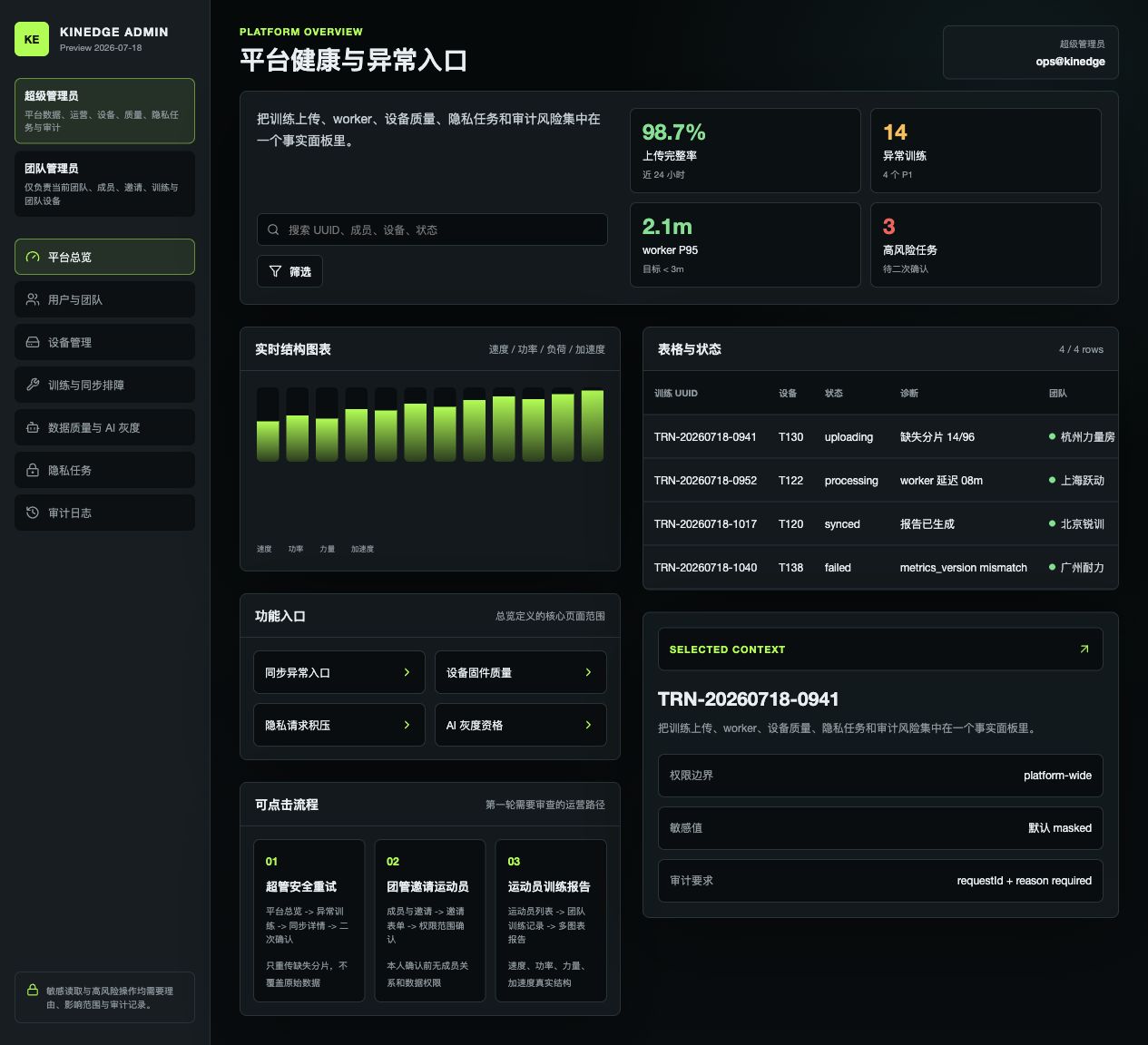 Kinedge admin console platform overview