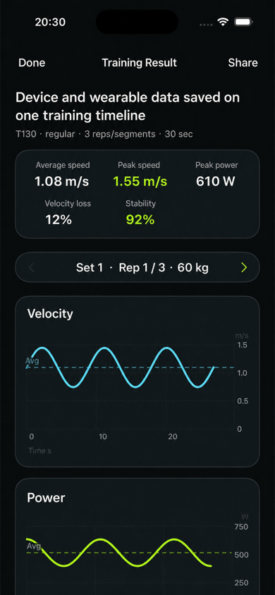 Current Kinedge App training result screen